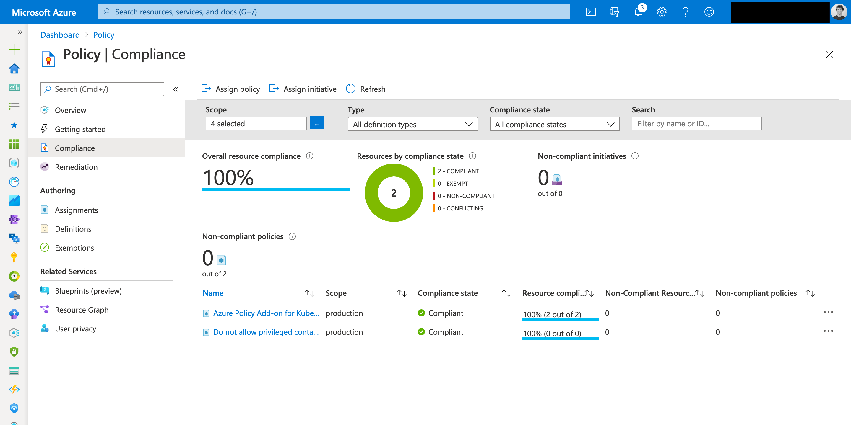 Compliance Dashboard