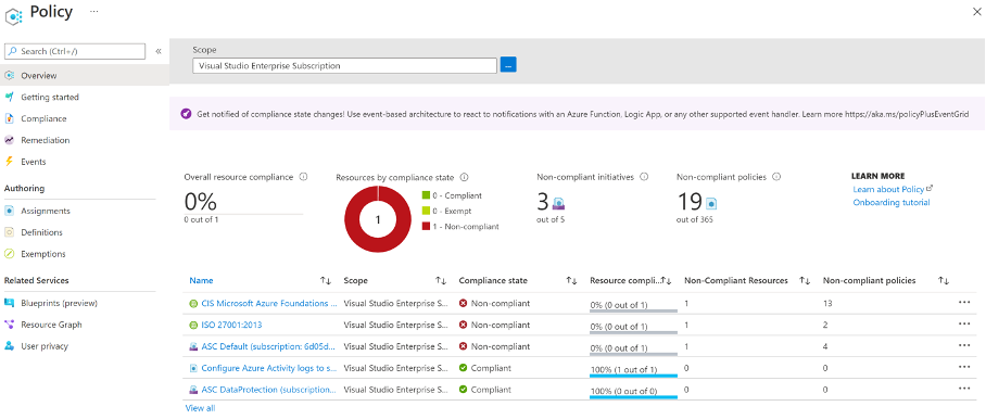 Policy compliance dashboard