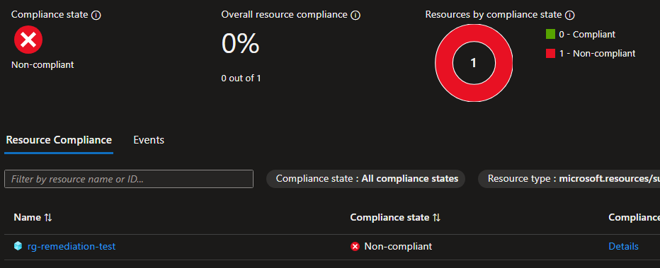 Policy Assignment - Non Compliant