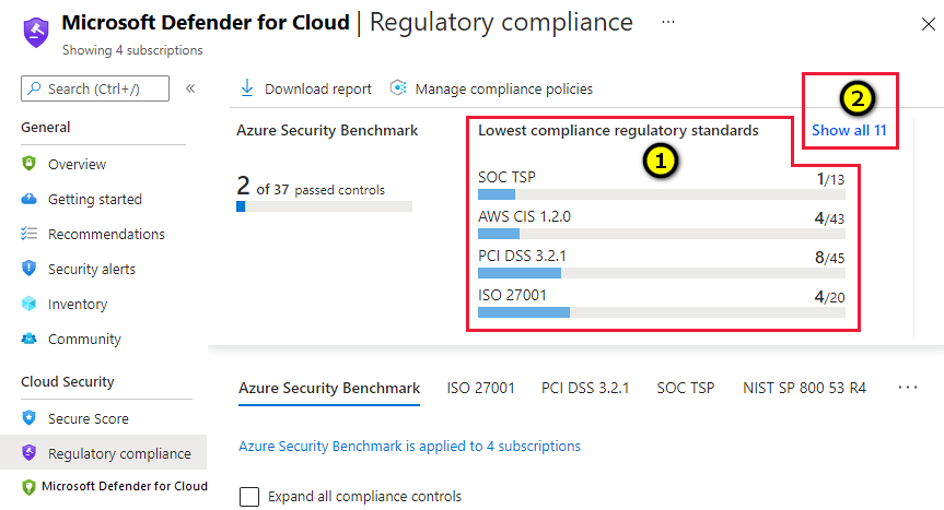 Regulatory Compliance Dashboard